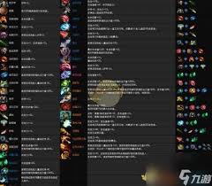 2023年Dota2自走棋装备合成指南及最新合成表