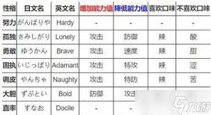 口袋妖怪性格对战斗力的惊人影响全解析表