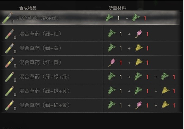 生化危机4重制版物品合成公式分享