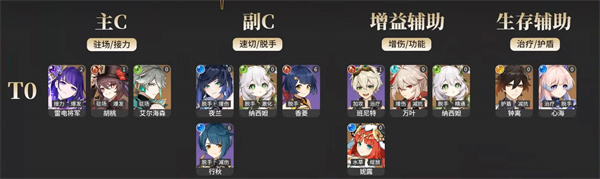原神3.5版本全角色强度怎么排