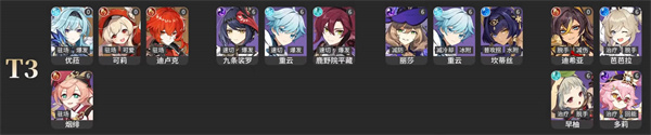 原神3.5版本全角色强度怎么排