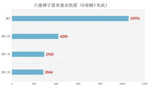 原神八重神子圣遗物选择推荐