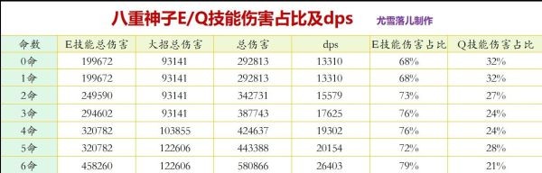 原神八重神子圣遗物选择推荐