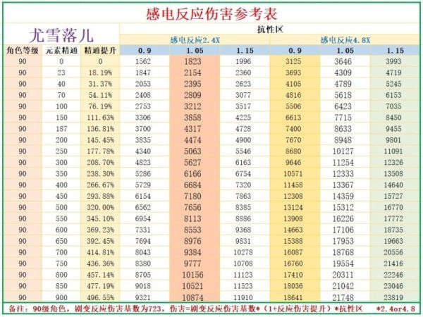 原神八重神子圣遗物选择推荐