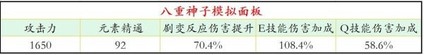 原神八重神子圣遗物选择推荐