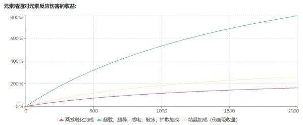 原神八重神子圣遗物选择推荐