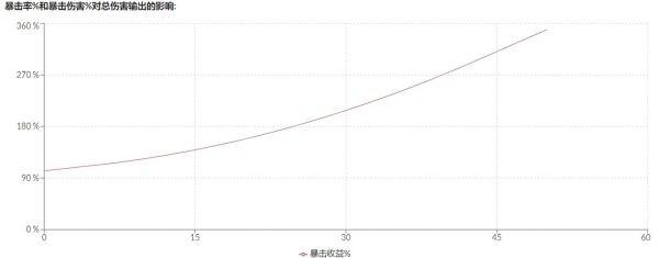 原神八重神子圣遗物选择推荐