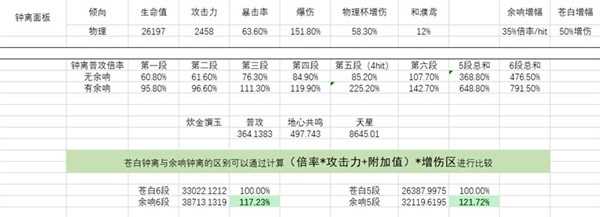 原神钟离各流派培养方案推荐
