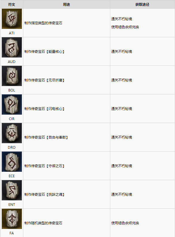 暗黑破坏神不朽全符文列表一览