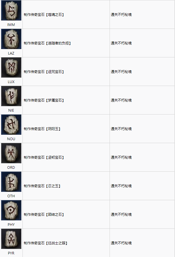 暗黑破坏神不朽全符文列表一览