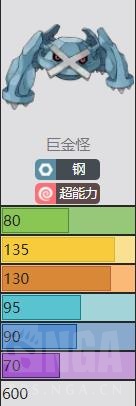 宝可梦剑盾巨金怪属性介绍
