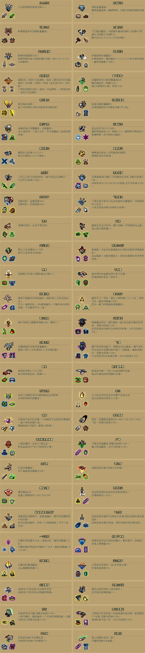 通神榜全神通合成表一览