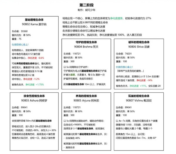 原神3.6草龙王周本怎么打