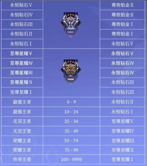 王者荣耀s31新赛季什么时候开始