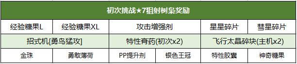 宝可梦朱紫最强狙射树枭打法及阵容攻略