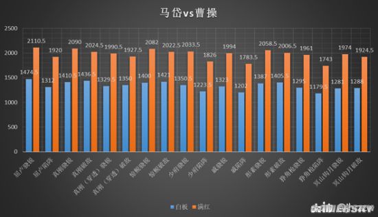 率土之滨武将马岱解析