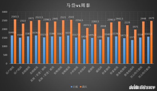 率土之滨武将马岱解析