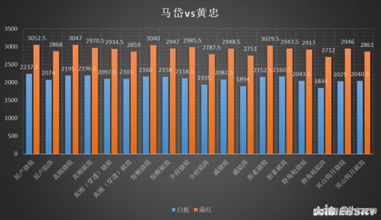 率土之滨武将马岱解析