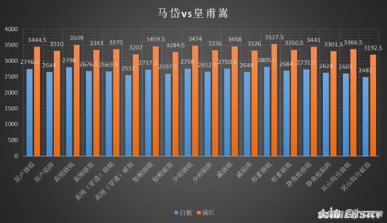 率土之滨武将马岱解析
