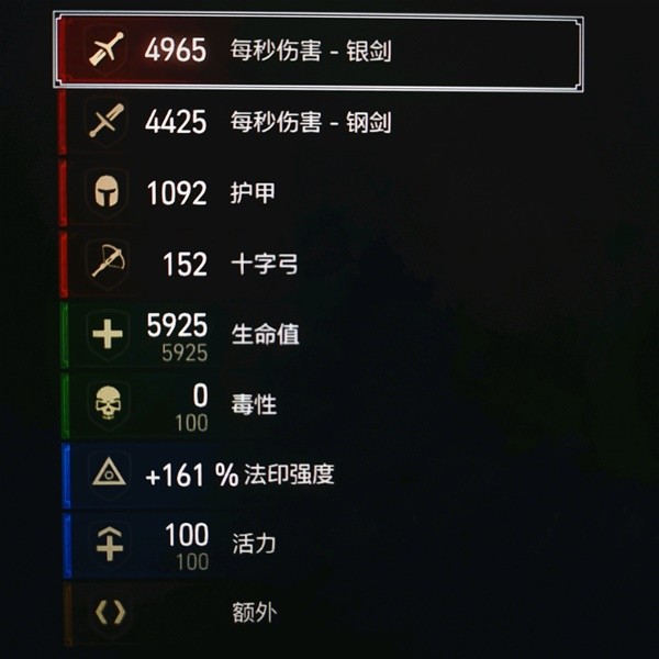 巫师3次世代版万金油配装与加点建议