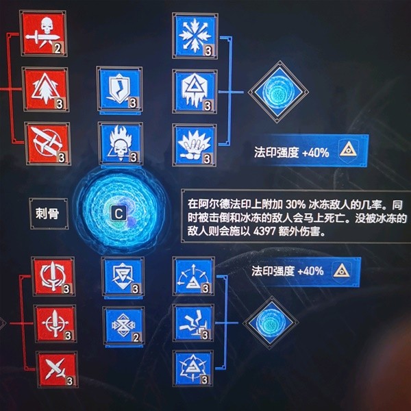 巫师3次世代版万金油配装与加点建议