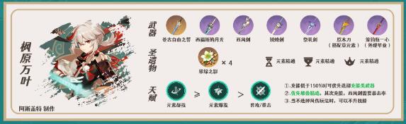 原神3.5申鹤阵容怎么配队