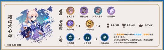 原神3.5申鹤阵容怎么配队