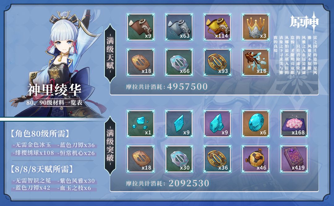 原神3.5版本神里绫华突破材料怎么收集