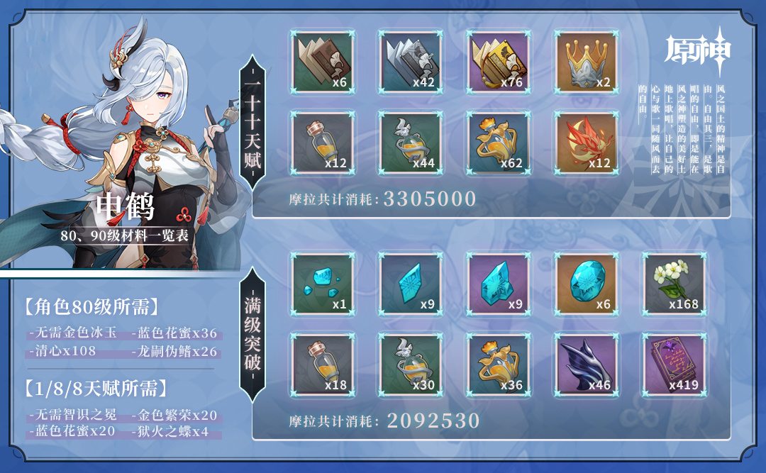 原神3.5版本申鹤突破材料如何收集