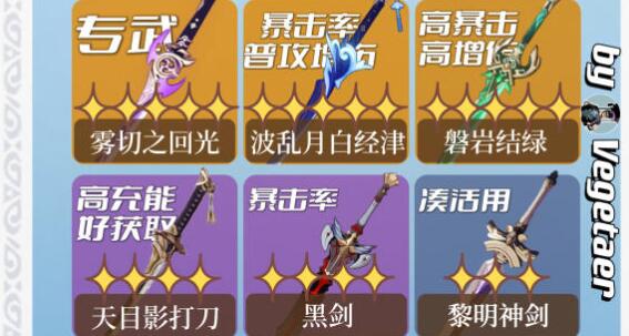 原神3.5神里绫华怎么培养厉害