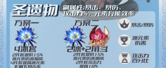 原神3.5神里绫华怎么培养厉害