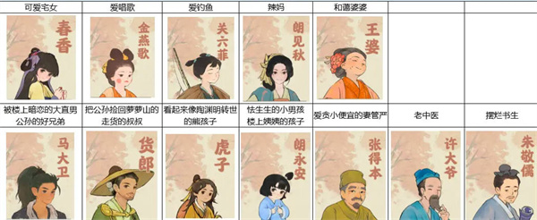 桃源深处有人家提升村民好感度的方式有哪些