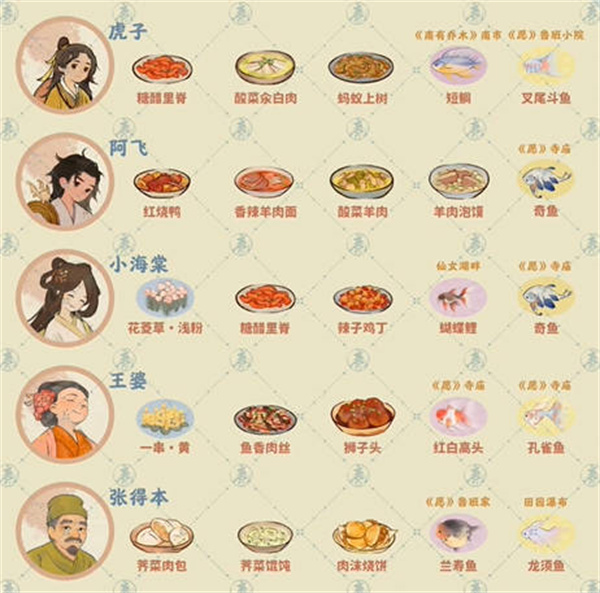 桃源深处有人家居民喜好哪些物品