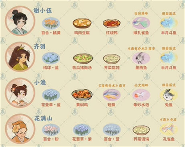 桃源深处有人家居民喜好哪些物品