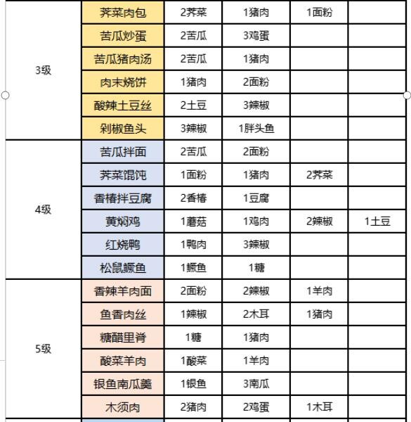 桃源深处有人家菜谱有哪些
