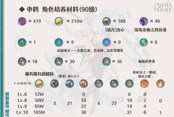 原神3.5申鹤圣遗物怎么选