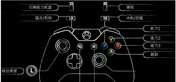 精灵与萤火意志主要角色及按键介绍