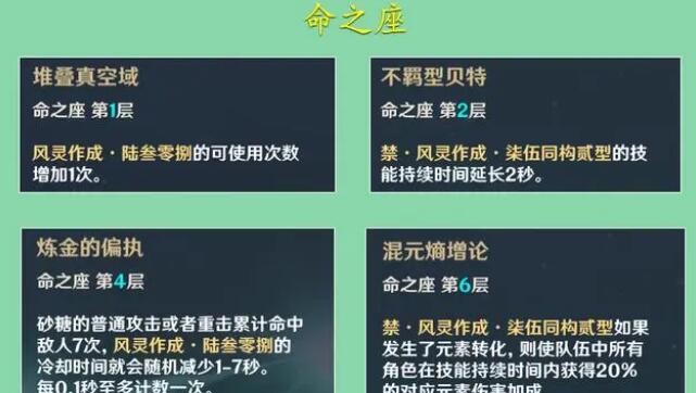 原神砂糖天赋升级需要什么材料