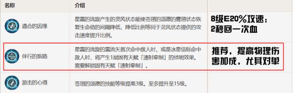 原神3.5米卡圣遗物选择什么好