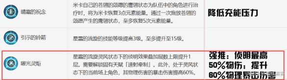 原神3.5米卡圣遗物选择什么好