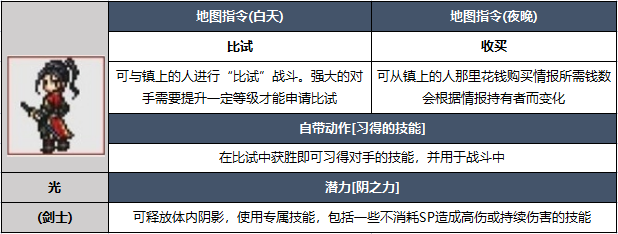 1679641067524747.png 八方旅人2开局角色选择推荐一览