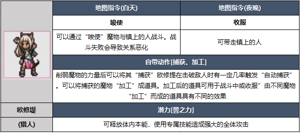 1679640935510498.png 八方旅人2开局角色选择推荐一览