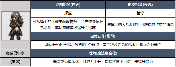 1679640740141331.png 八方旅人2开局角色选择推荐一览