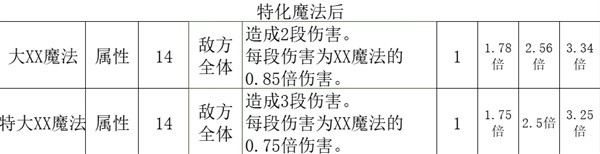 八方旅人2学者技能与培养攻略