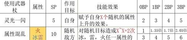 八方旅人2学者技能与培养攻略