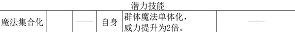八方旅人2学者技能与培养攻略