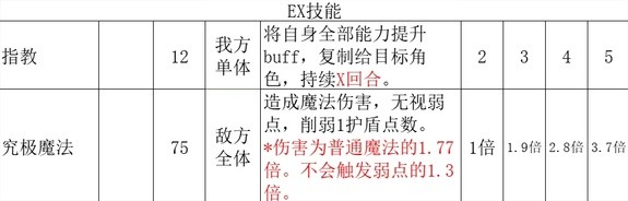 八方旅人2学者技能与培养攻略