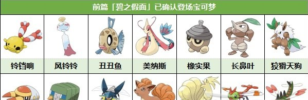 宝可梦朱紫DLC零之秘宝已知宝可梦介绍