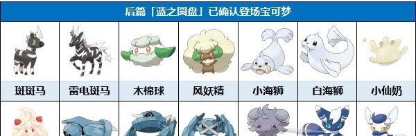 宝可梦朱紫DLC零之秘宝已知宝可梦介绍