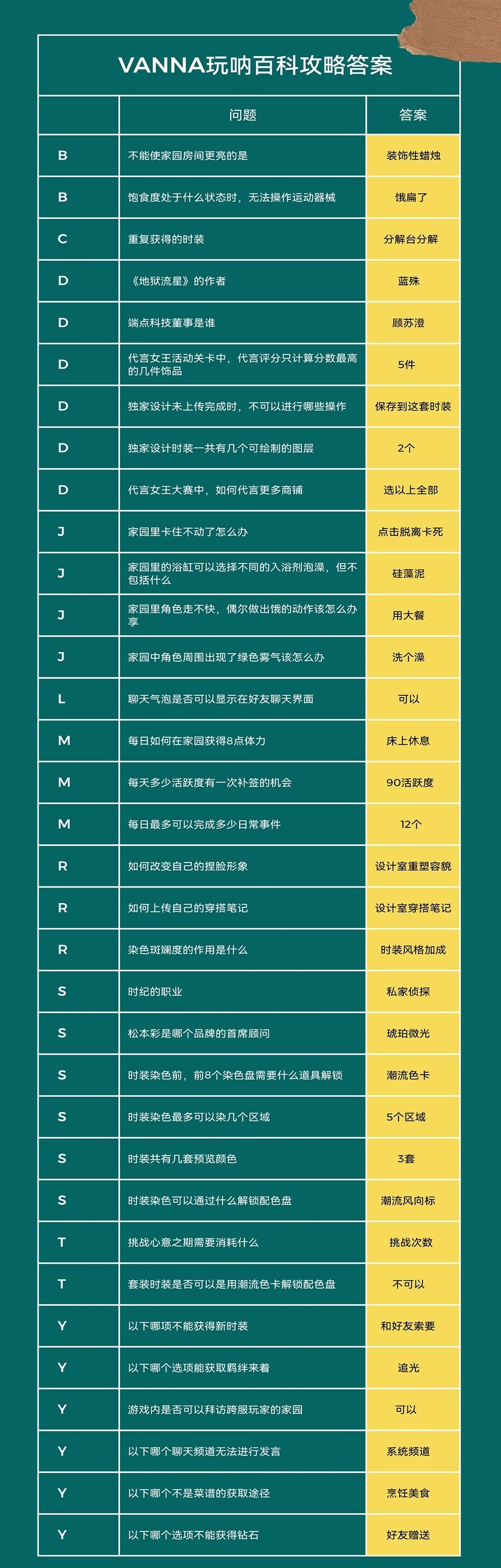 以闪亮之名玩呐百科题目答案是什么